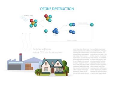 Arka planda fabrikası olan bir ev. Fabrika duman yayıyor, bu da hava kirliliğine neden oluyor. Görüntünün adı 