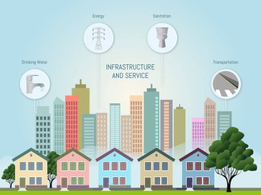 İçme suyu, enerji, hijyen ve ulaşım gibi temel altyapı ve hizmetleri ön planda evleri olan bir şehrin tasviri.