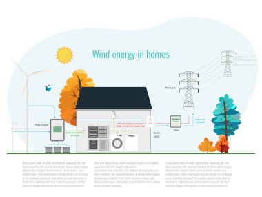 Rüzgar enerjisinin evlerde, rüzgar türbinleri ve ev elektrik sistemiyle olan bağlantıları da dahil olmak üzere elektrik üretmek için nasıl kullanıldığının görsel keşfi.