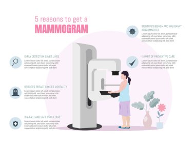 Mamogramların faydaları hakkında eğitici çizimler, kanser tespit ve önleme.