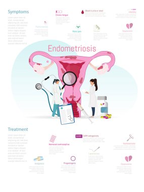 Endometriyozis için semptomlar ve tedavi seçenekleri gösteren tıbbi illüstrasyon, ilaç, ameliyat ve hormonal tedaviler de dahil olmak üzere.