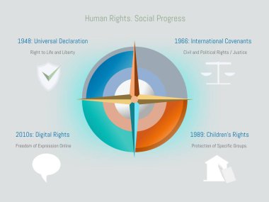 İnsan hakları zaman çizelgesi, özgürlüklerin evrimini ve evrensel beyannameden çocuk, sivil ve dijital haklara kadar korunmayı gösteren yasal ve sosyal ilerlemeyi gösteren bilgiler