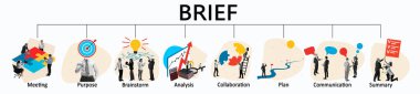 Set of art designs, collages about business concept Brief. People in business conference, planning, meeting, strategy, communication, brainstorm, teamwork, collaboration, goal and summary.