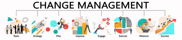 Change Management is collective term for all approaches to prepare, support, and help individuals, teams, organizations, organizational change. Banner, flyer, art collage. People in business processes