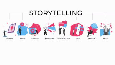 Hareketi durdur. Animasyon. Etkili pazarlama kampanyaları için yaratıcılık, iletişim ve dijital markalaşma da dahil olmak üzere hikaye anlatımının kilit unsurları. İş anlayışı, pazarlama. Ad