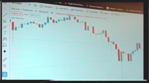 Obrazovka Grafikou Burze Kontrola Kryptoměny Bitcoinu Různých Časových Intervalech Grafika — Stock video
