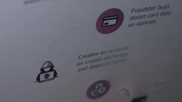 暗号通貨詐欺 ビットコイン詐欺についての情報を得る ビットコイン詐欺 偽のビットコイン取引所 楕円効果を置き換え — ストック動画