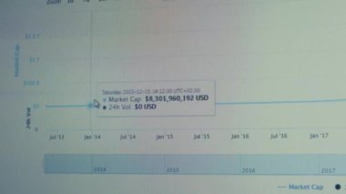 Financial template with generic data and charts. Animation showing pie, bar and line graphs. Stock exchange information. Economy background with luma matte.