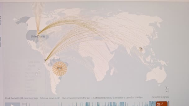 Карта Мира Стрелками Данных Соединяется Страной Лучшие Ежедневные Ddos Атаки — стоковое видео