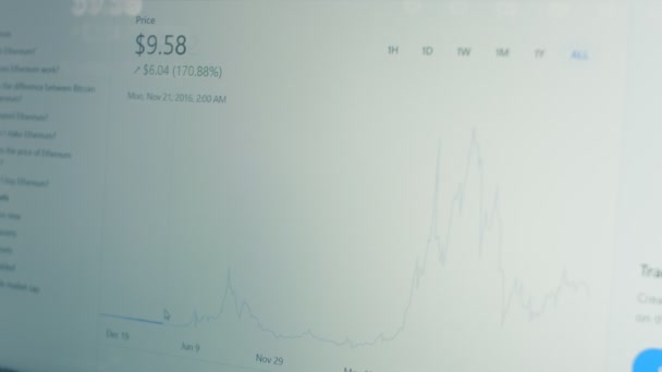 Data Šifrování Obrazovce Počítače Koncept Kryptoměny Ethereum Cena Začátku Současnosti — Stock video