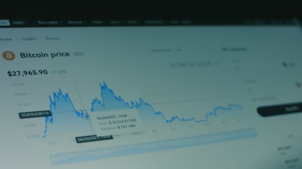 Kryptodata Datorskärmen Finansiella Index För Bitcoin Förändras Över Tid Marknadsmuren — Stockvideo