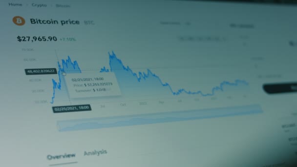 Kryptodata Datorskärmen Finansiella Index För Bitcoin Förändras Över Tid Marknadsmuren — Stockvideo