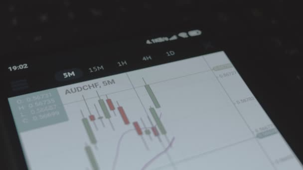 交易者投资者分析师使用手机应用程序 金融市场的分析 投资者分析直方图交易数据 宏观观点 — 图库视频影像