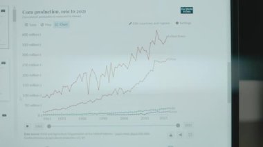Mısır üretimi 1961 'den 2021' e kadar bilgisayar ekranında zaman aşımına uğradı. Liderlerin mısır üretimi ülkeleri
