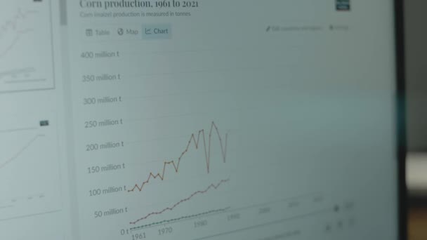 Produkcja Kukurydzy 1961 2021 Wykres Czas Lapse Ekranie Komputera Kraje — Wideo stockowe