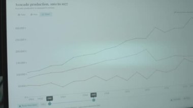 1961 'den 2021' e kadar bilgisayar ekranında avokado üretimi. Avokado üretimi liderleri, Meksika, Brezilya