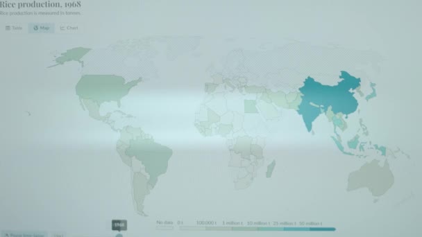 Rice Production 1961 2021 World Map Time Lapse Computer Screen — Stock Video