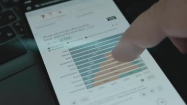 1961 'den 2020' ye kadar bilgisayar ekranında yiyecek, hayvan yemi ve yakıta tahsis edilmiş tahıllar