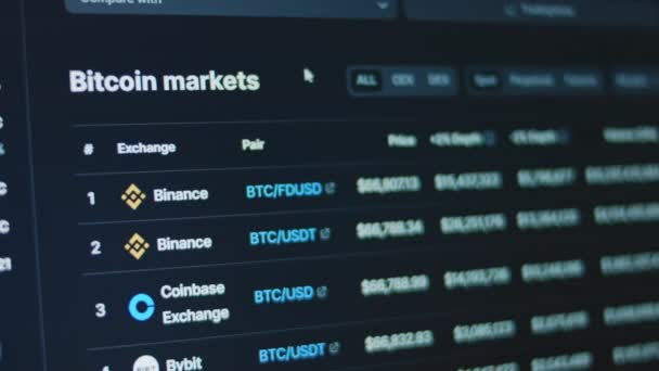 Mercados Bitcoin Lista Trocas Criptomoedas — Vídeo de Stock