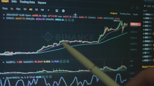 Bilgisayar Ekranında Bitcoin Grafiği Japon Şamdan Grafik Grafiği Analizi Grafiğe — Stok video