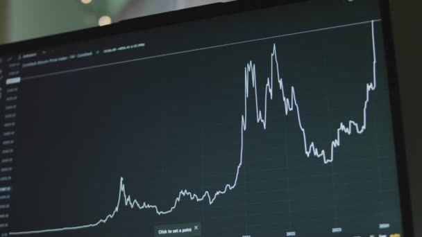 コンピュータ画面上の行を持つビットコインの通貨グラフ グラフ解析のためのサイクリックラインツールを使用します 仮想通貨と金融市場の価値 交換コンセプト — ストック動画