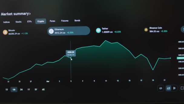 Ethereum Wykres Przegląd Miesiąc Raport Wzrost Upadek Ekranie Laptopa Koncepcja — Wideo stockowe