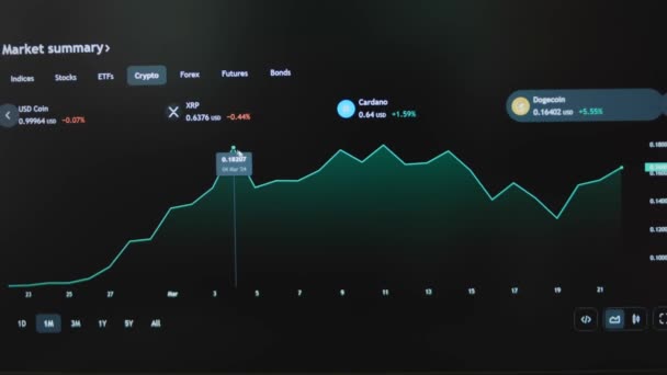Dogecoin 月のレポートのグラフレビューが上昇し ラップトップ画面に落ちます Dogecoinと仮想通貨投資コンセプト — ストック動画