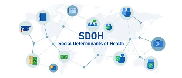 Sdoh Determinantes Sociales Los Factores Médicos Salud Que Influyen Vector — Vector de stock