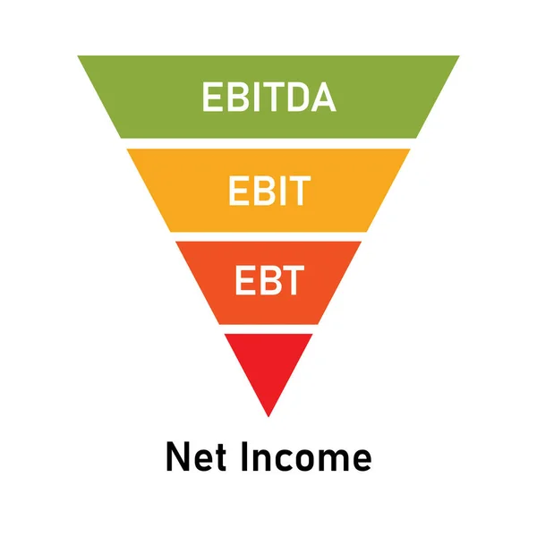 Ebitda Ebit Ebt Zysk Netto Przed Wektorem Amortyzacji Podatkowej — Wektor stockowy