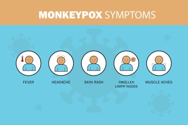MONKEYPOX VIRUS Semptomları BANNER DESIGN