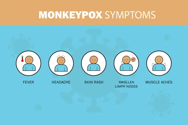 MONKEYPOX VIRUS Semptomları BANNER DESIGN