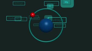 Hidrojen atomik seviyesi dönen çekirdek 4k bilgi grafik animasyonu 