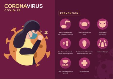 Corona Virüs Infographic İnsan hasta illüstrasyonlu