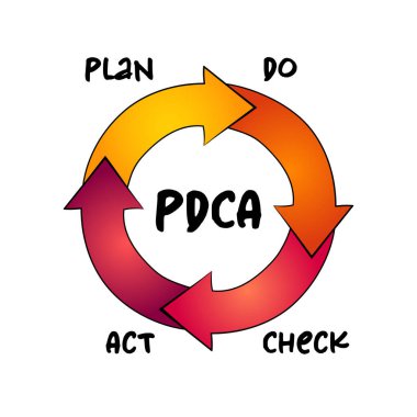 PDCA - Plan Eylem Çizelgesi süreci, sunum ve raporlar için iş kavramı