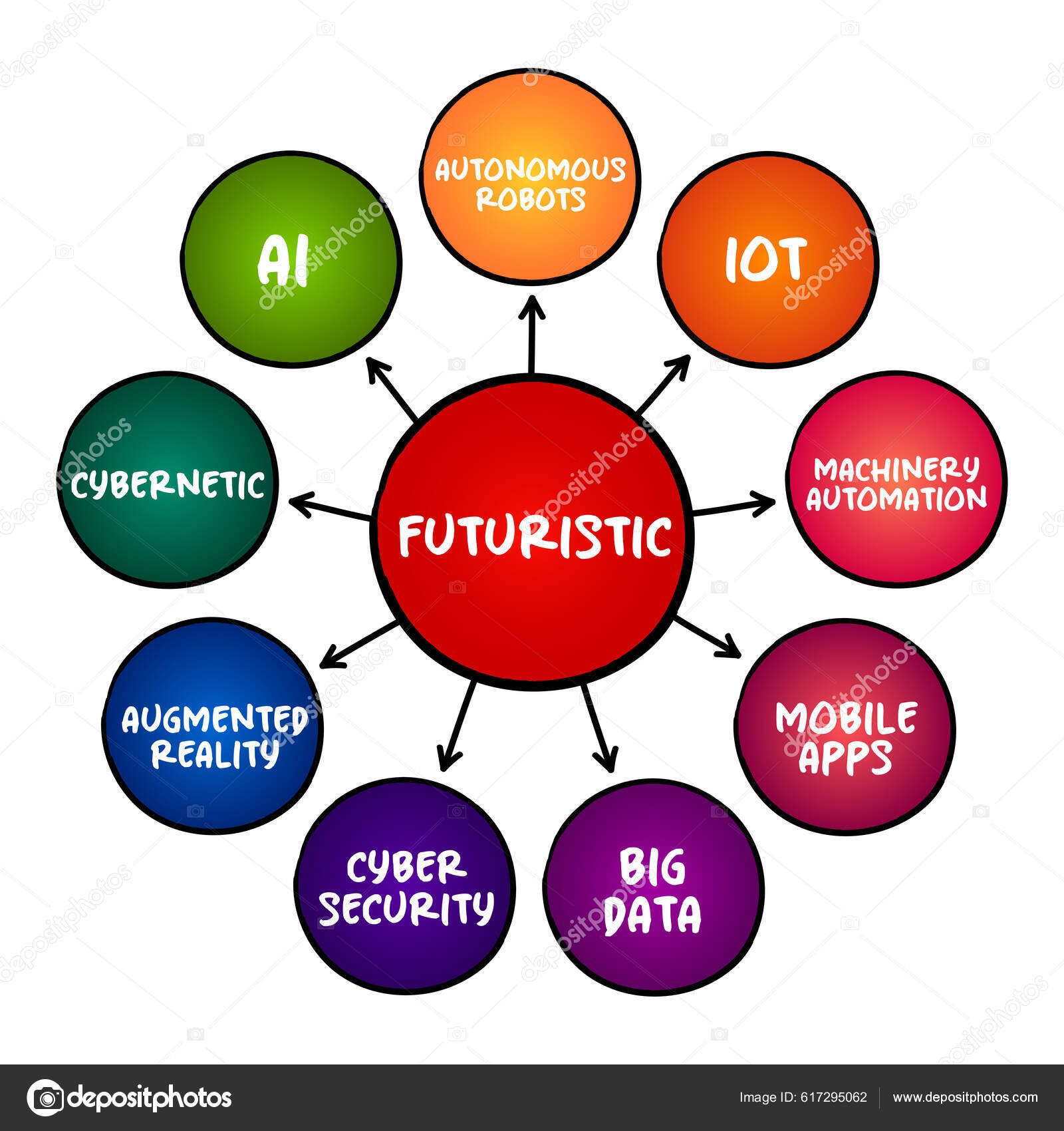 processo-mapa-mental-futurista-conceito-tecnologia-para-apresenta-es