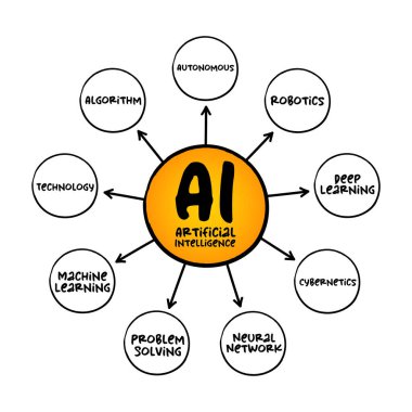 Yapay Zeka, insanlar, metin kavramı zihin haritası gibi hayvanlar tarafından gösterilen doğal zekanın aksine makineler tarafından gösterilen bir zekadır.