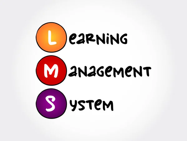 Lms Learning Management System Acronym Software Application Administration Documentation Tracking — Stock Vector