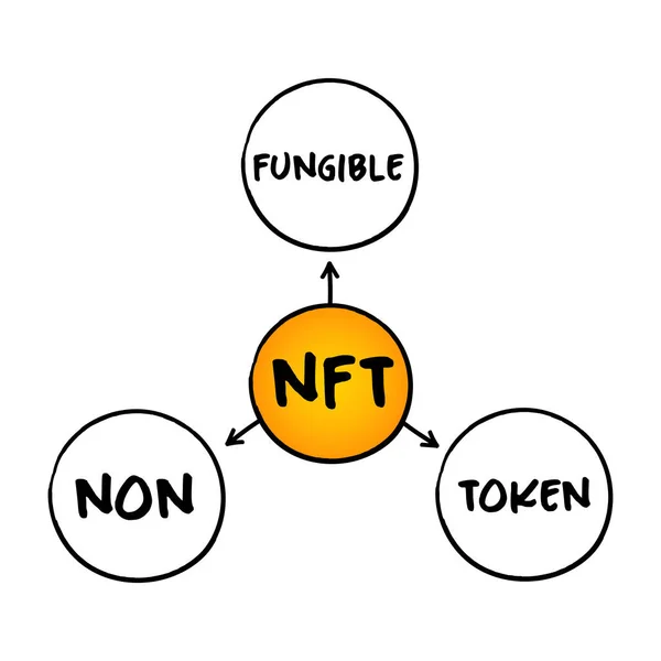 Nft Non Fungible Token Unit Data Yang Unik Dan Tidak - Stok Vektor