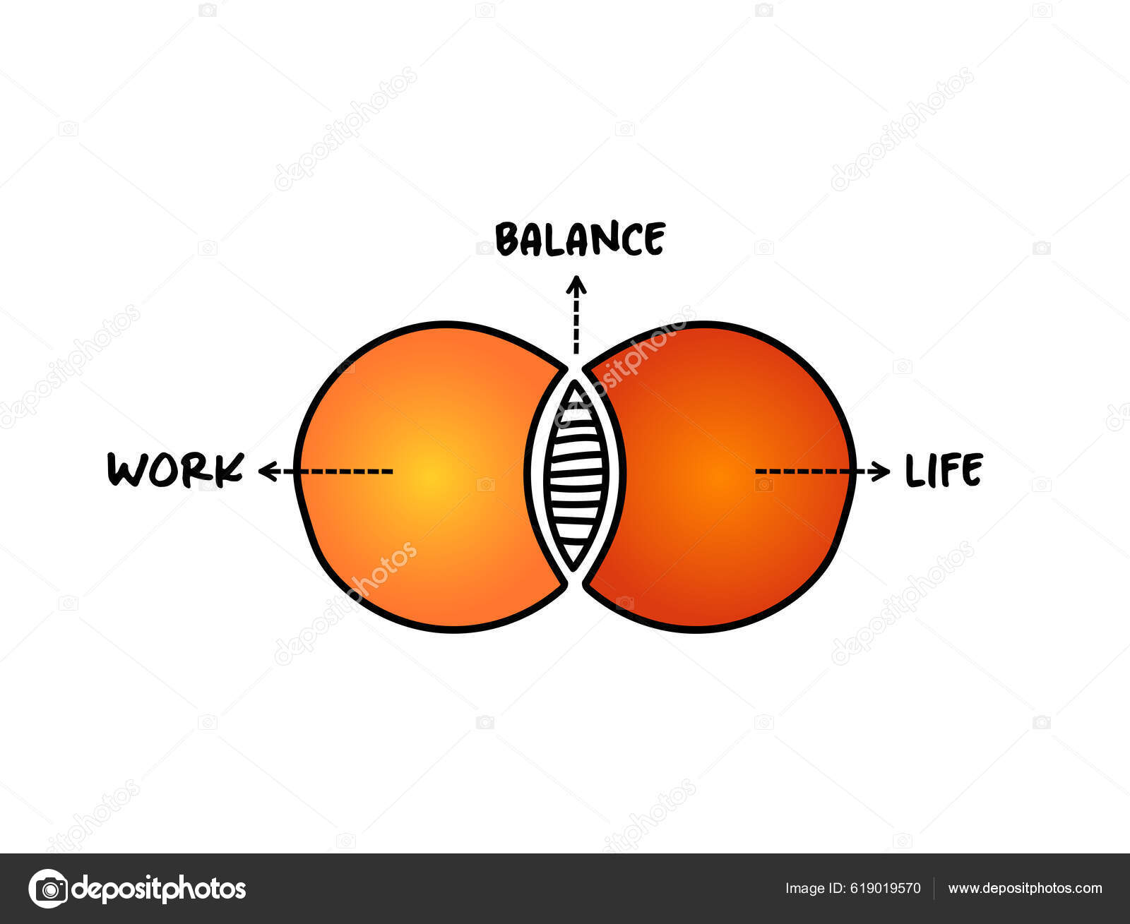 Diagram Venn Work Life Balance Konsep Peta Pikiran Untuk Presentasi ...