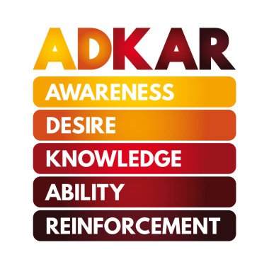 ADKAR - Farkındalık, Arzu, Bilgi, Yetenek, Güçlendirme kısaltması, sunum ve raporlar için iş kavramı