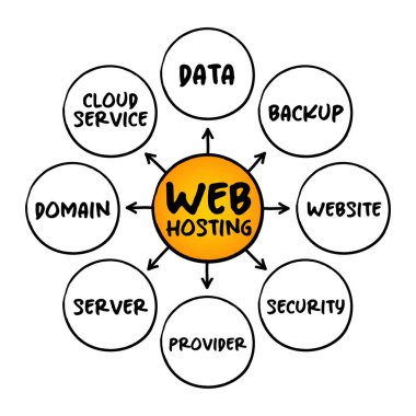 Web sunuculuğu - Müşteriler için web siteleri, sunumlar ve raporlar için zihin haritası kavramı barındıran internet sunucu servisi