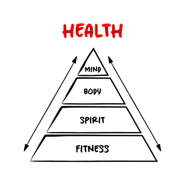 Zdrowie Aktywność Fizyczna Piramida Koncepcja Mapy Umysłu Prezentacji Raportów — Wektor stockowy