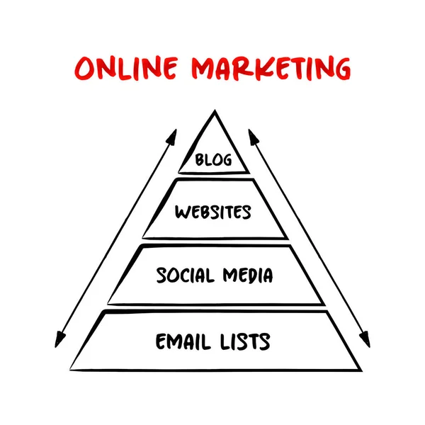 Pirâmide Marketing Online Conceito Negócio Mapas Mentais Para Apresentações Relatórios — Vetor de Stock