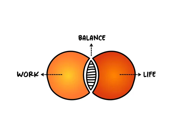 Work Life Balance Diagramme Venn Concept Carte Mentale Pour Les — Image vectorielle