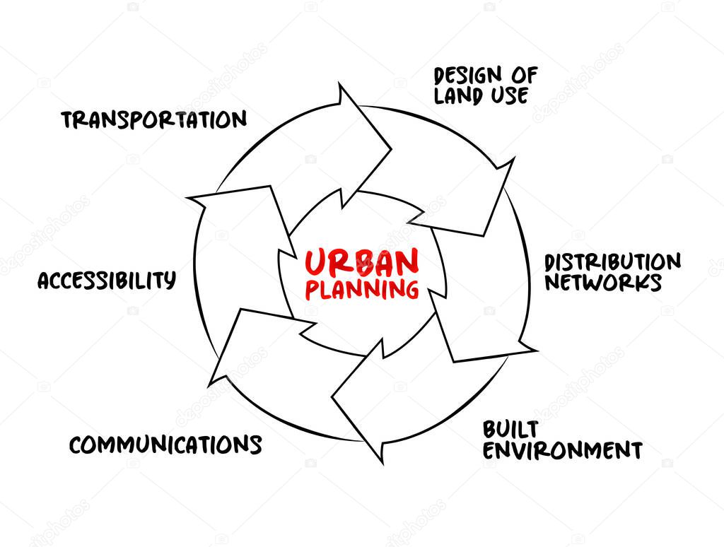 planificaci-n-urbana-proceso-que-centra-desarrollo-dise-o-del-uso-del