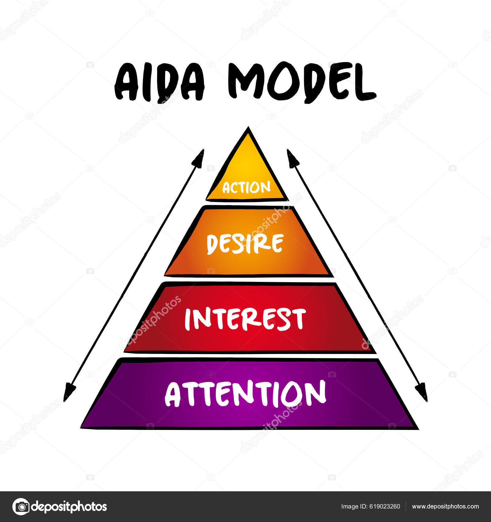 Aida Model One Class Models Known Hierarchy Effects Models Pyramid