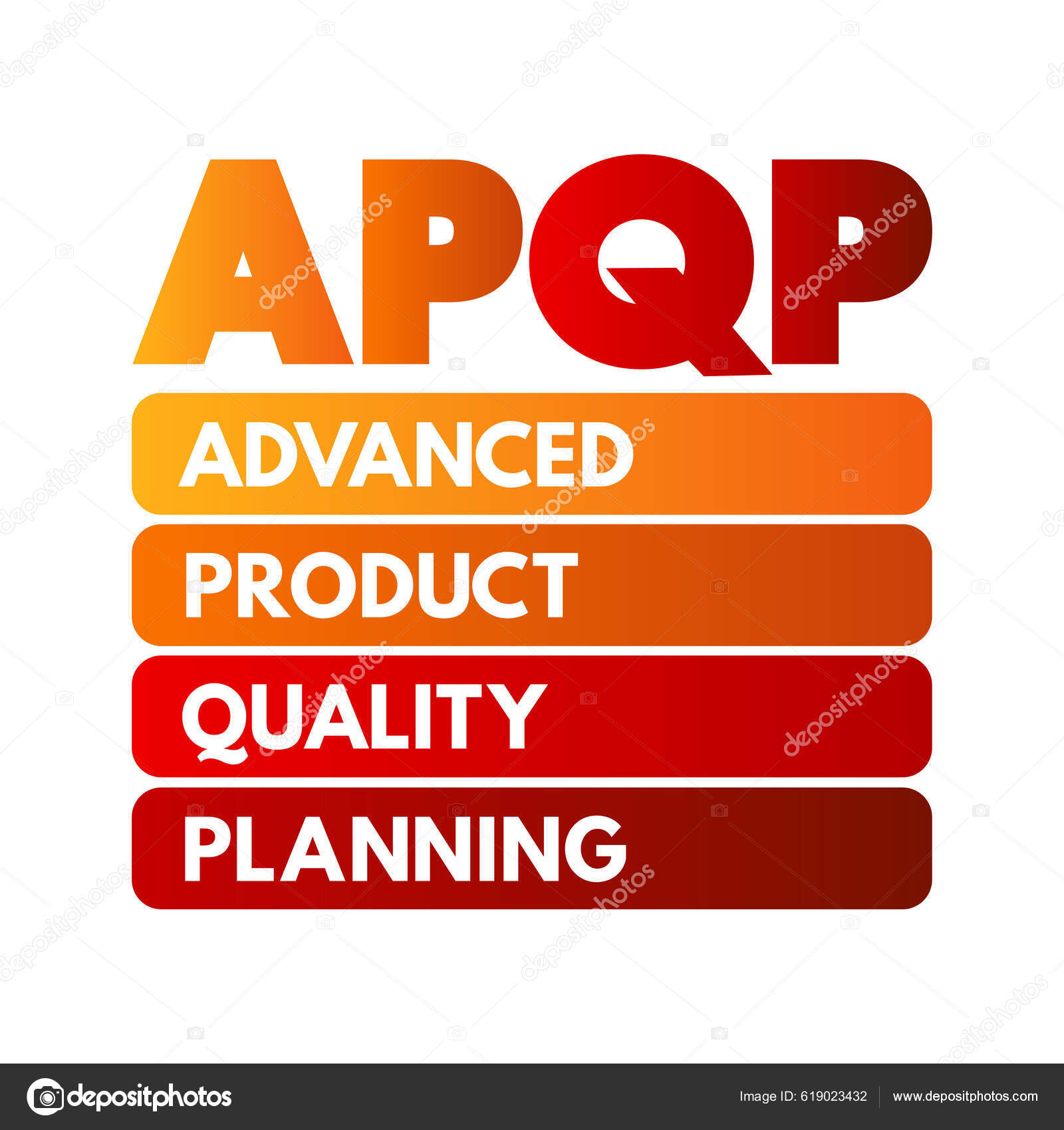 Apqp Advanced Product Quality Planning Strukturierter Prozess Zur