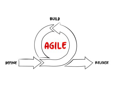 Çevik geliştirme süreci - Tanımlama, İnşa ve Yayınlama, sunum ve raporlar için ticari bilgi kavramı