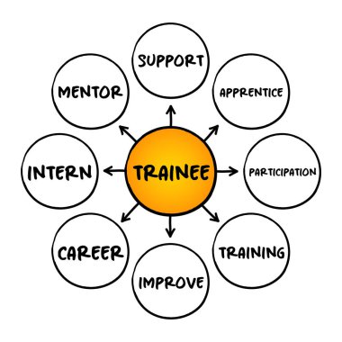 Stajyer - sunum ve raporlar için zihin haritası konsepti olan yüksek ve teknik kurslardan mezun olduktan sonra bir organizasyon bünyesinde staj programına katılan kişi