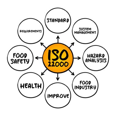 ISO 22000 - Gıda endüstrisindeki organizasyonlar için gereksinimler, sunum ve raporlar için zihin haritası kavramı sağlayan gıda güvenliği yönetim sistemi